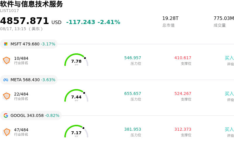 软件与信息技术服务