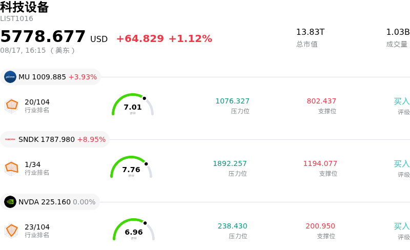 科技设备