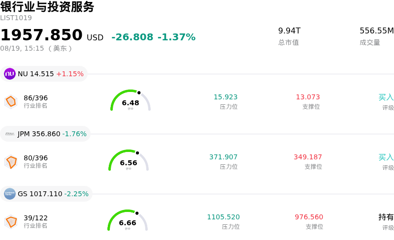 银行业与投资服务