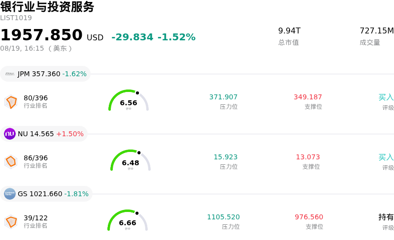 银行业与投资服务