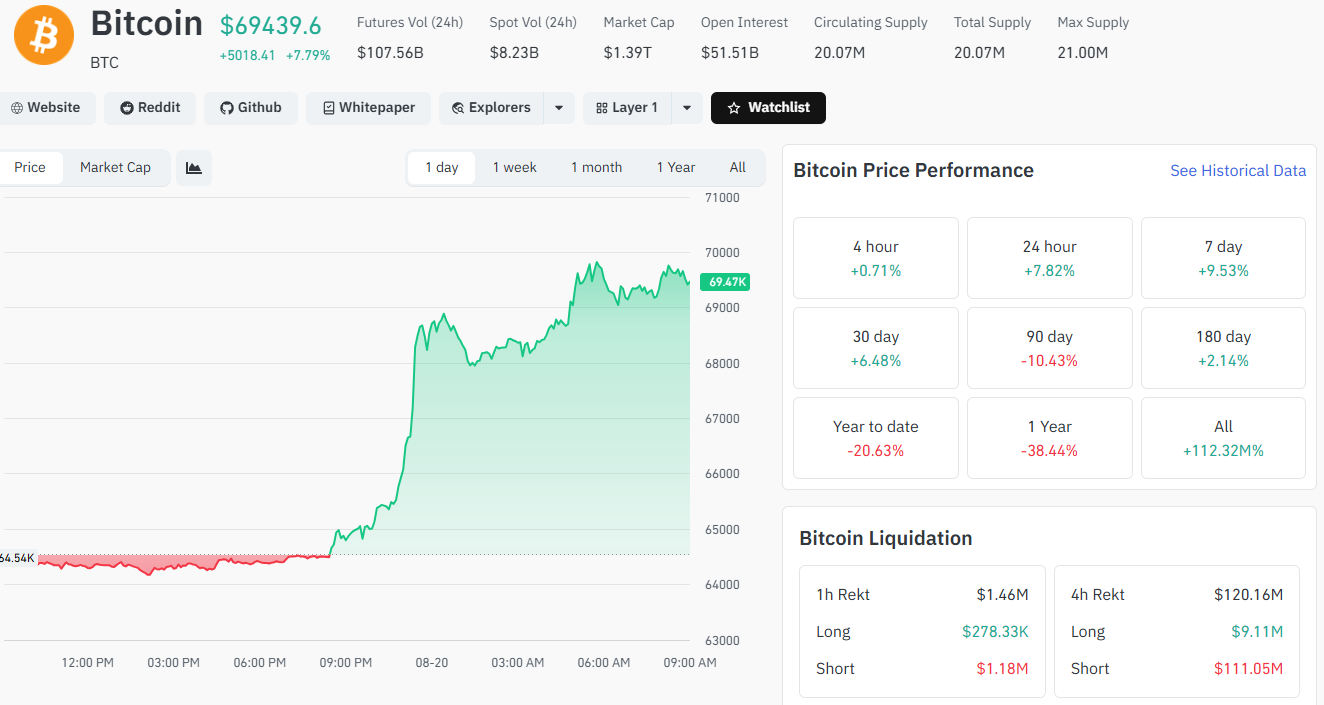 btc-d59fd0eb976b46f5b861128790298aa4