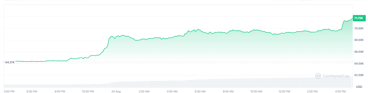 bitcoin-btc-price-623733b60fd1416eb9654414f93852bb