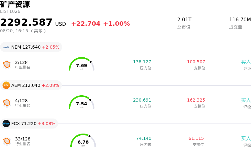 矿产资源