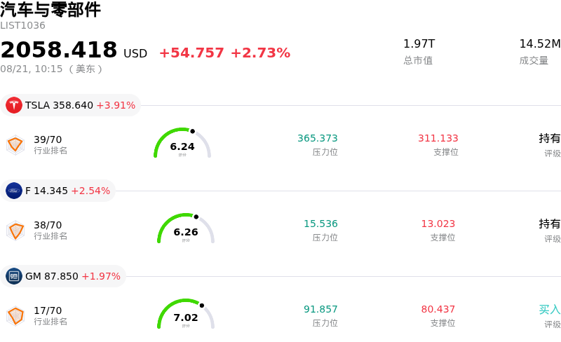汽车与零部件
