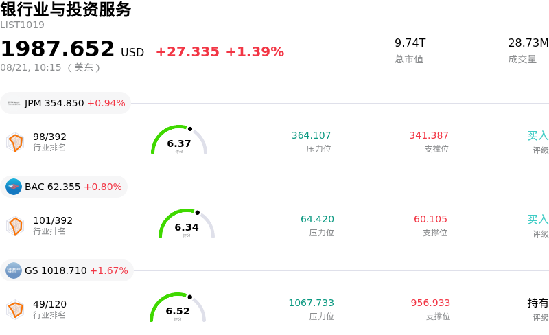 银行业与投资服务