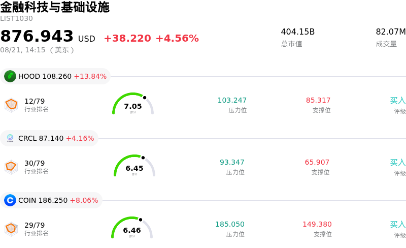 金融科技与基础设施