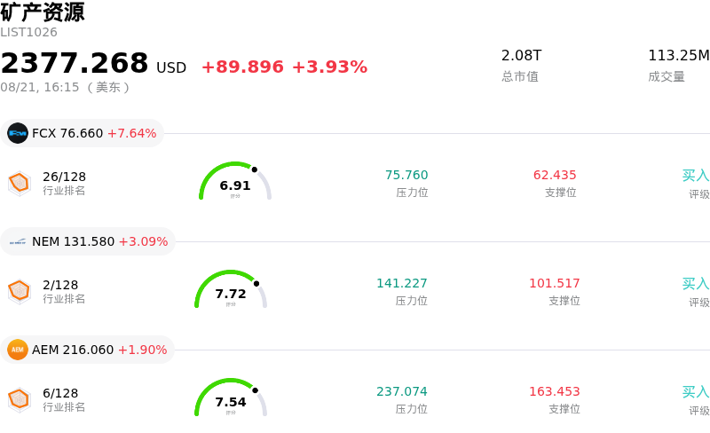 矿产资源