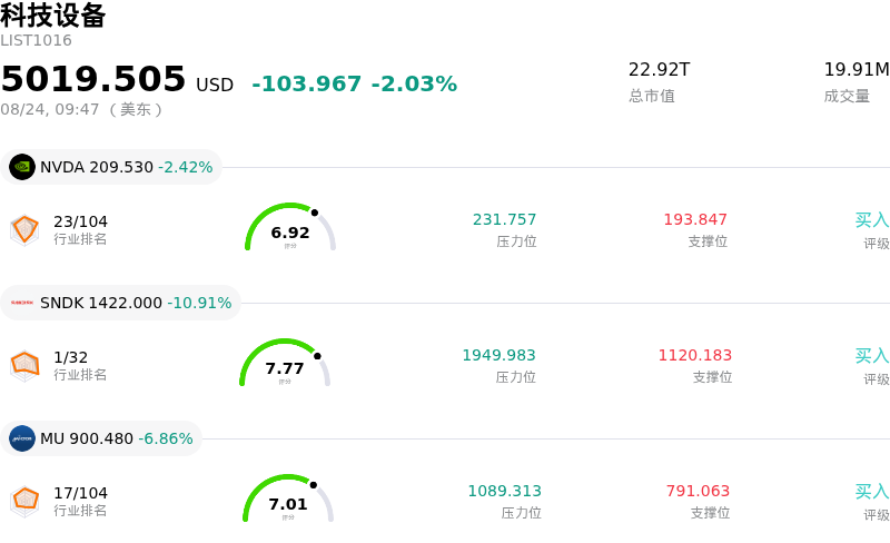 科技设备