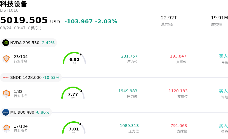 科技设备