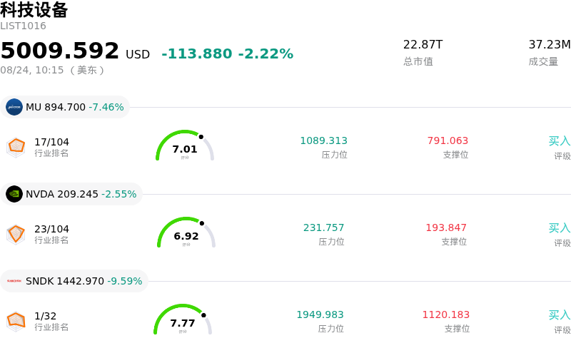 科技设备