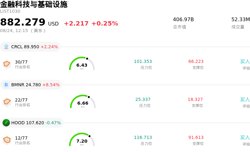 金融科技与基础设施