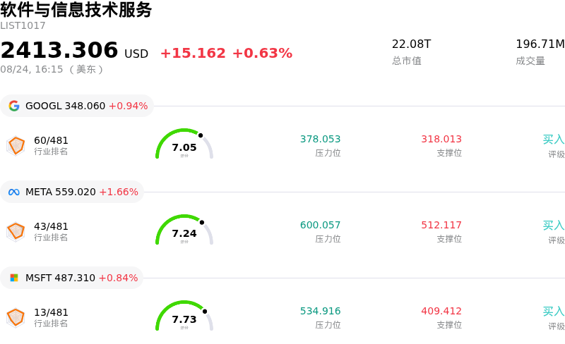 软件与信息技术服务