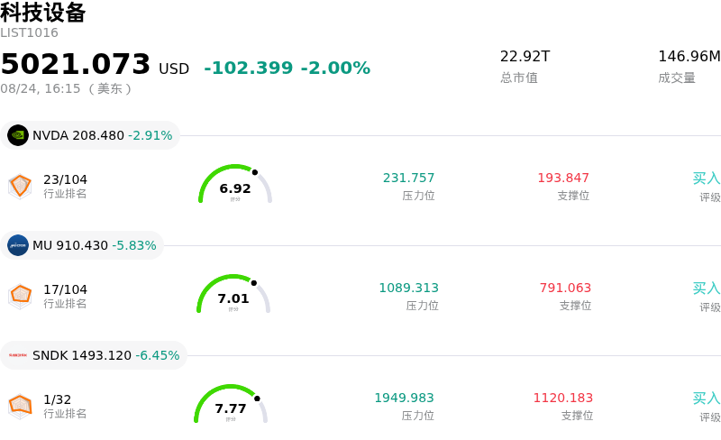 科技设备