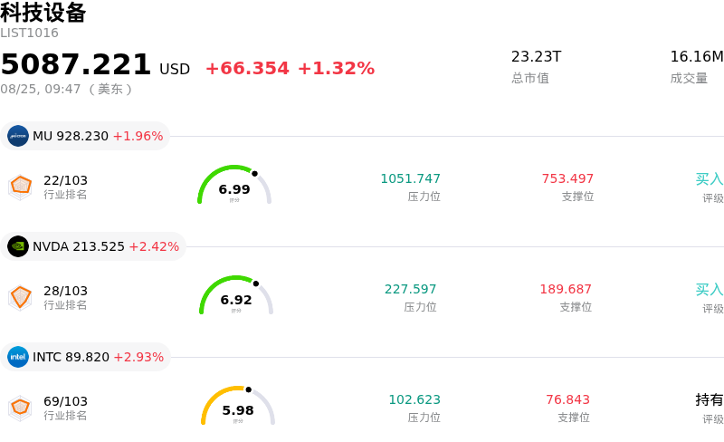 科技设备