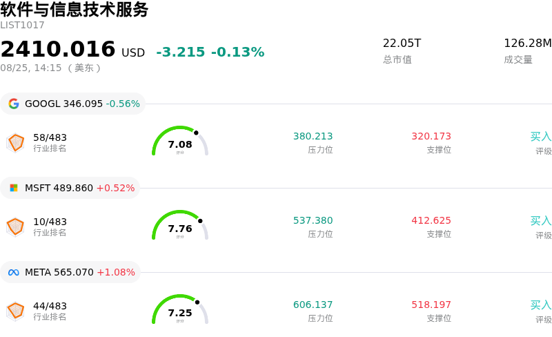 软件与信息技术服务