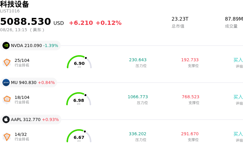科技设备