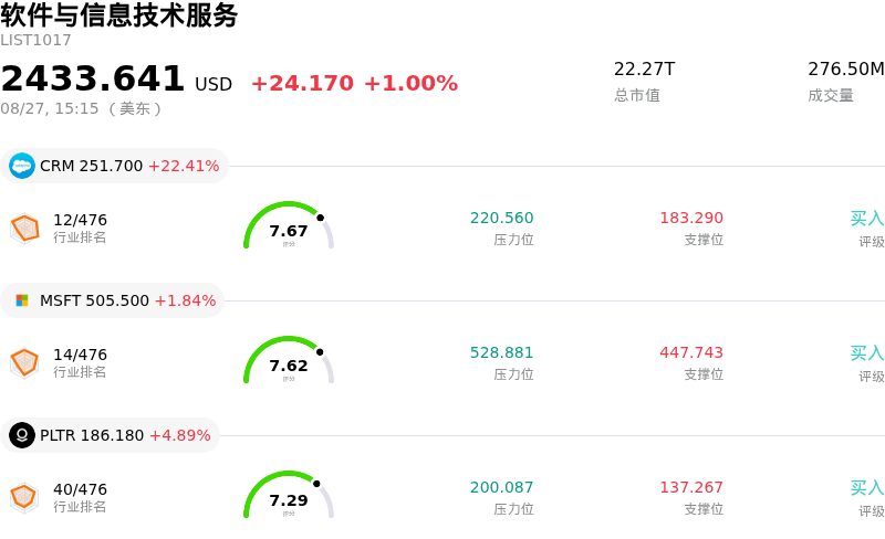 软件与信息技术服务