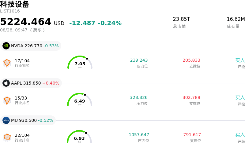科技设备
