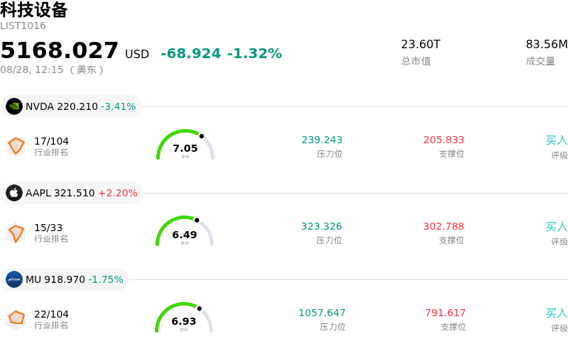 科技设备