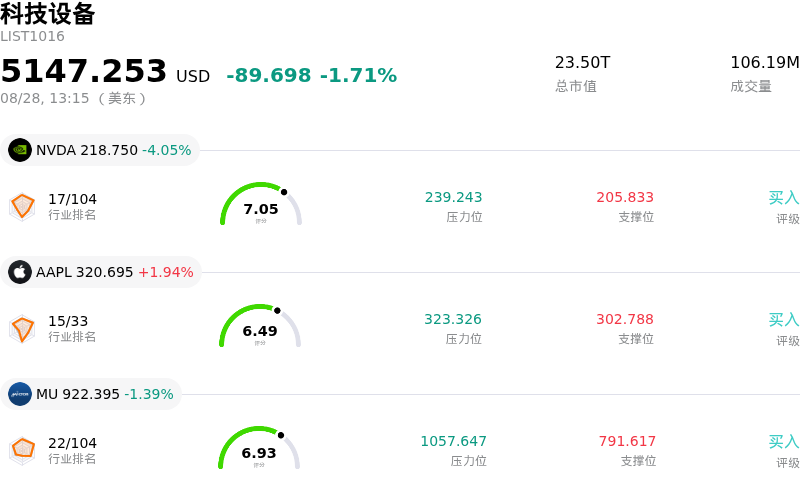 科技设备