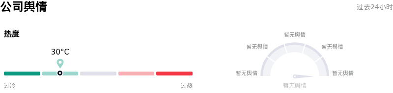 Edison International公司舆情