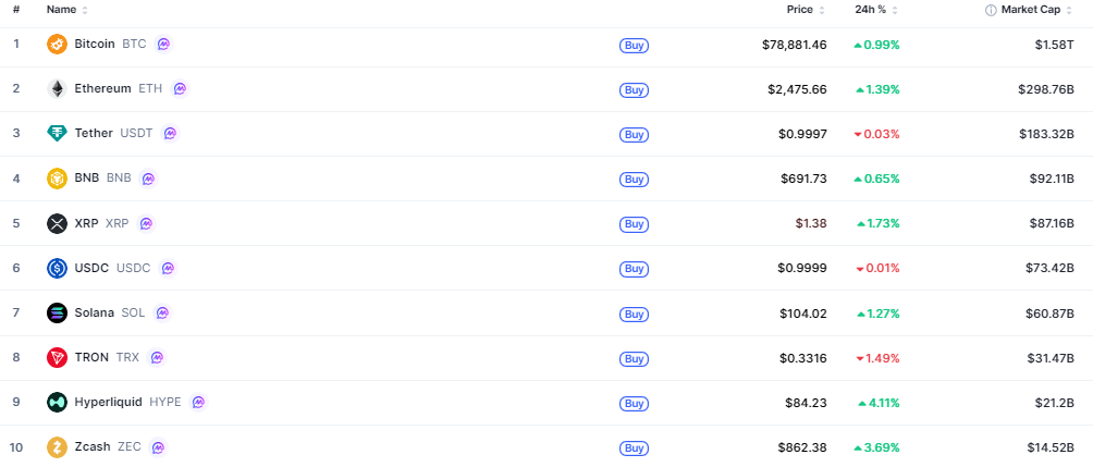 Crypto-marketcap-top10-4131fbad22a7482994e56e0deea86b64