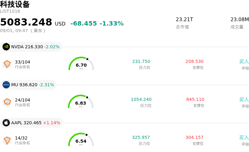 科技设备
