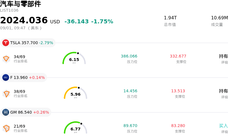 汽车与零部件