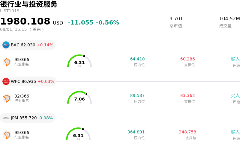 银行业与投资服务