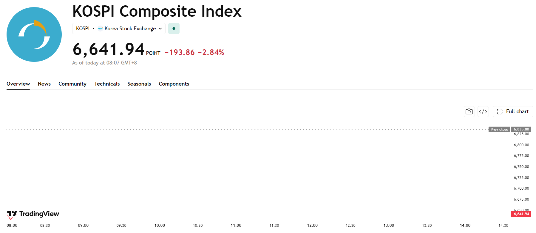 kospi-e443d39078fe4e0592e1f62a94d6fcbf