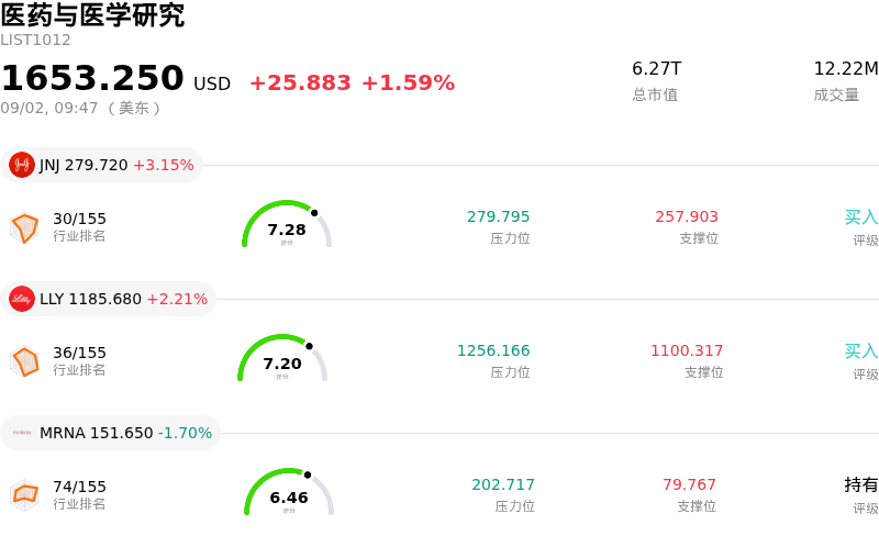 医药与医学研究