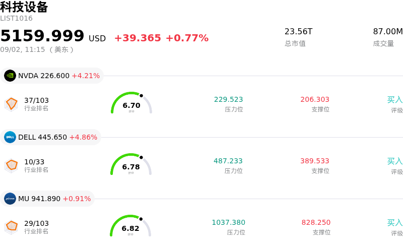 科技设备