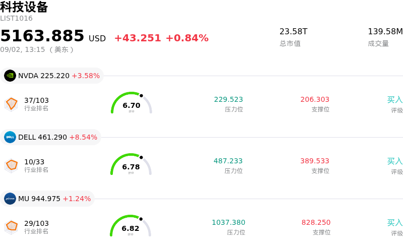 科技设备
