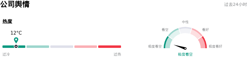 Charter Communications Inc公司舆情