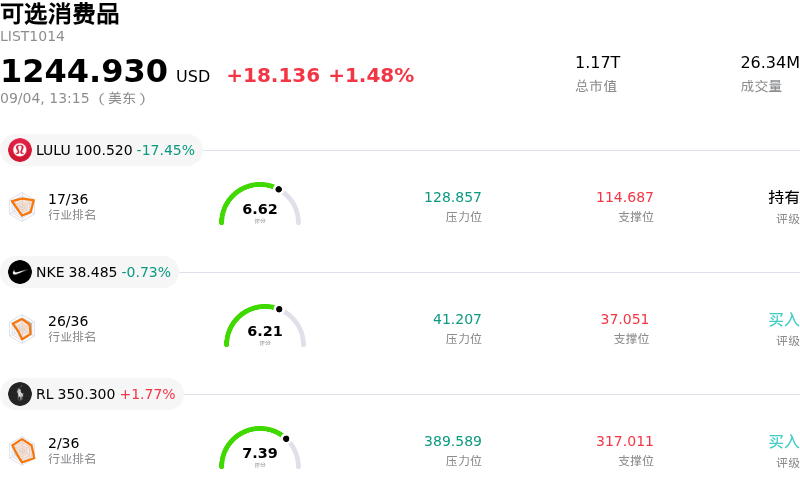 可选消费品