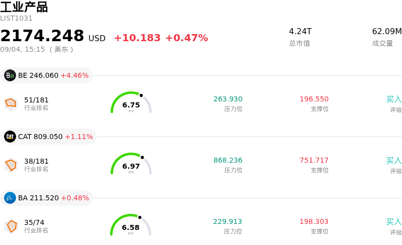 工业产品