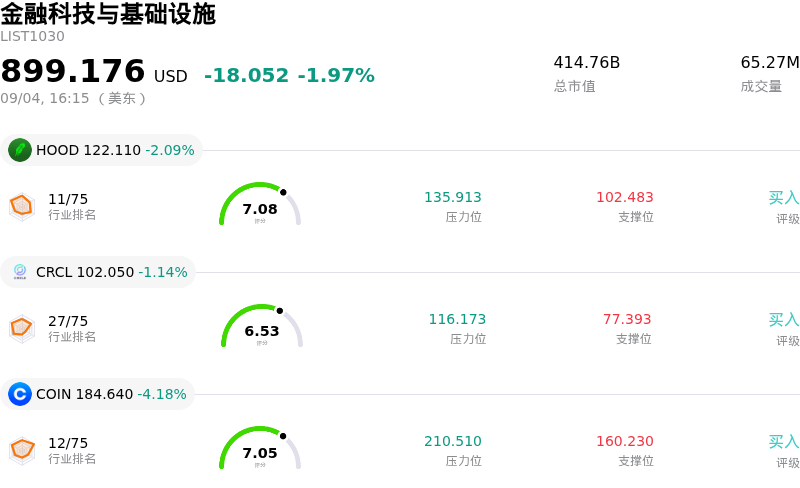 金融科技与基础设施