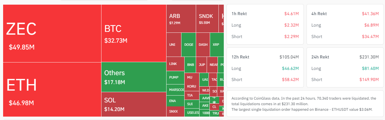 Crypto-liquidation-Long-short-51072bb0c5db4751a03f903cbd327b52