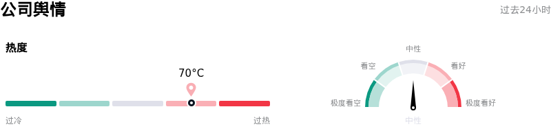 超威半导体公司舆情