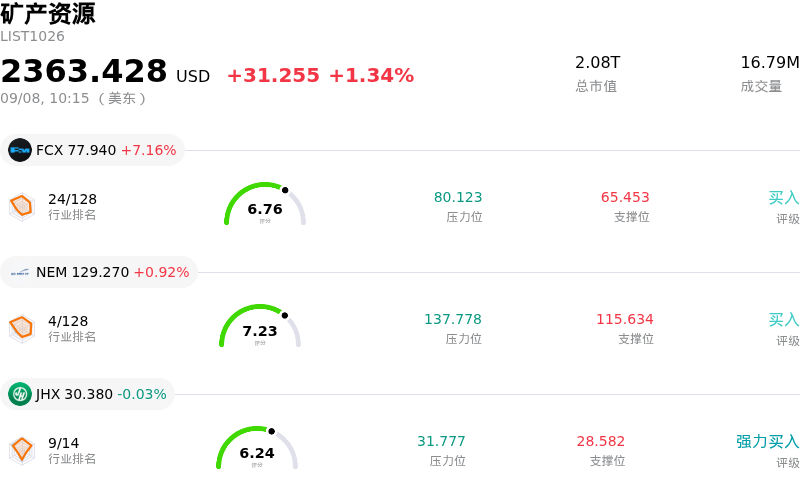 矿产资源