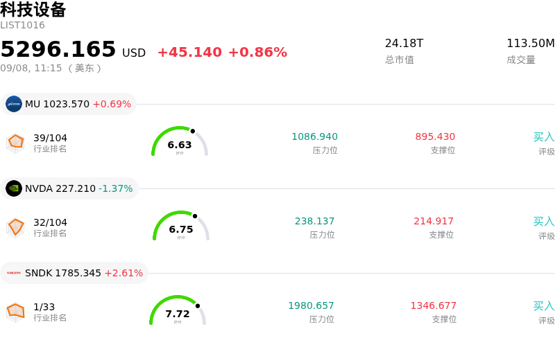 科技设备