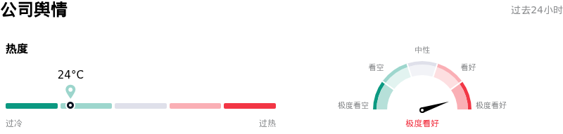 瑞思迈公司舆情