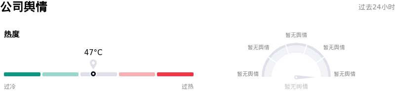 吉利德科学公司舆情
