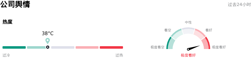 缤客公司舆情