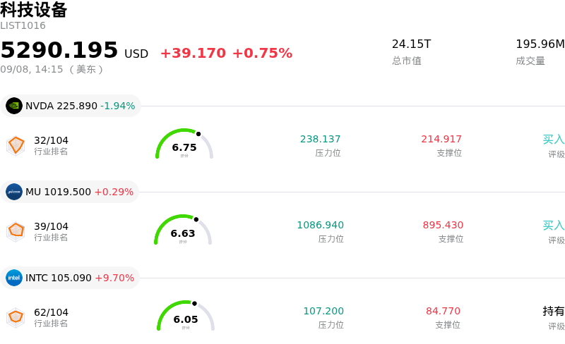 科技设备