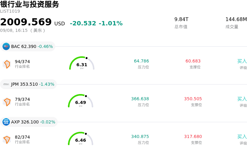 银行业与投资服务