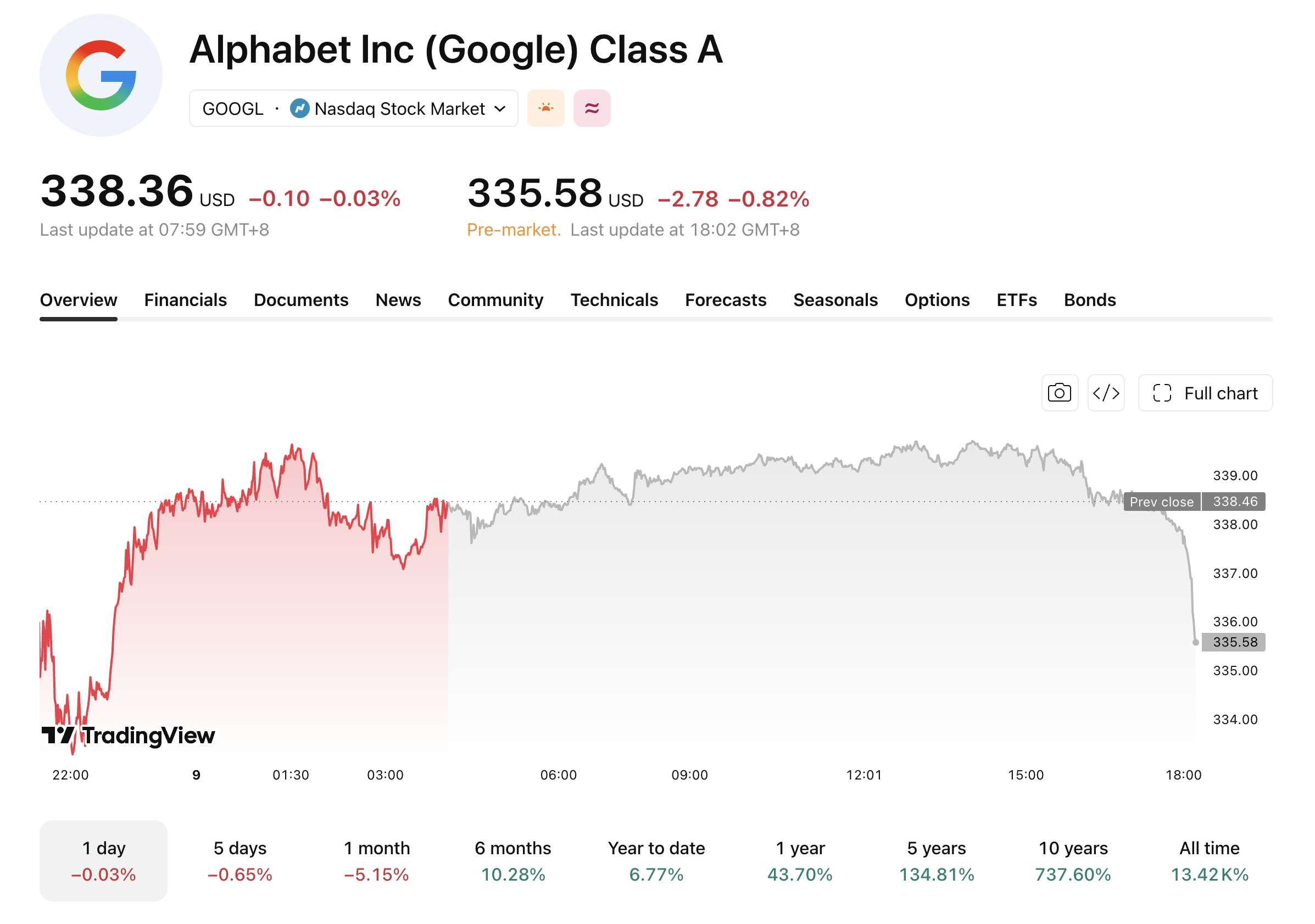 googl-909-1-4d71e05c25d04581813c64a55989c419