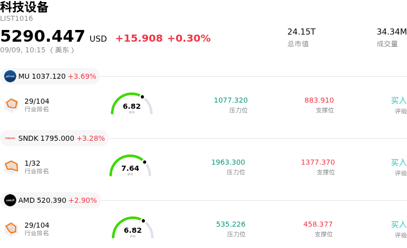 科技设备