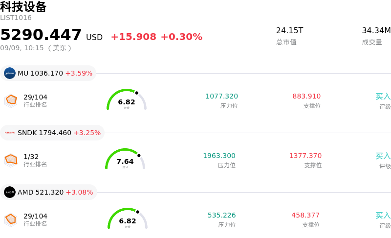 科技设备