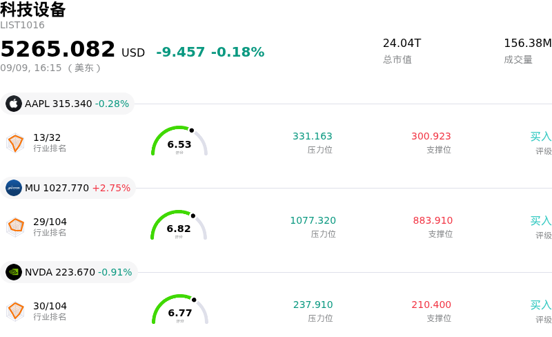 科技设备